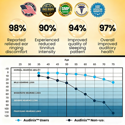 🔥CYBER Monday Special: 𝟟𝟘% 𝕆𝔽𝔽🔥 Tinnitus Relieving Device