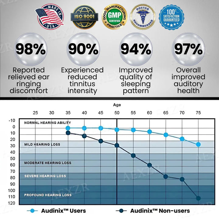 🔥Celebrating Thanksgiving: 𝟟𝟘% 𝕆𝔽𝔽🔥Audinix™ Tinnitus Relieving Device