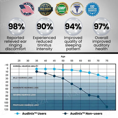 🔥Celebrating Thanksgiving: 𝟟𝟘% 𝕆𝔽𝔽🔥Audinix™ Tinnitus Relieving Device